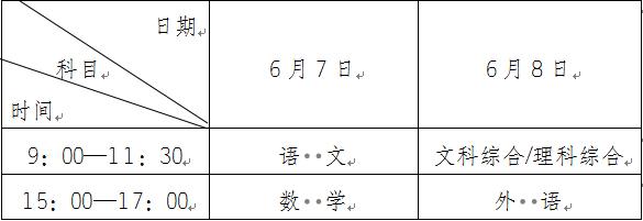 2022年安徽普通高校招生工作实施办法