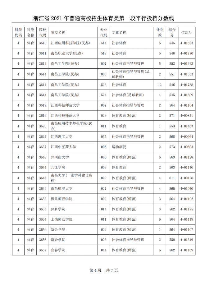 2022浙江体育类投档线预测 高考体育类投档分数线是多少 2022浙江体育类投档线预测 高考体育类投档分数线是多少