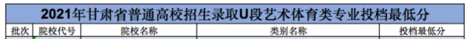 2022甘肃体育类投档线预测 高考体育类投档分数线是多少 2022甘肃体育类投档线预测 高考体育类投档分数线是多少