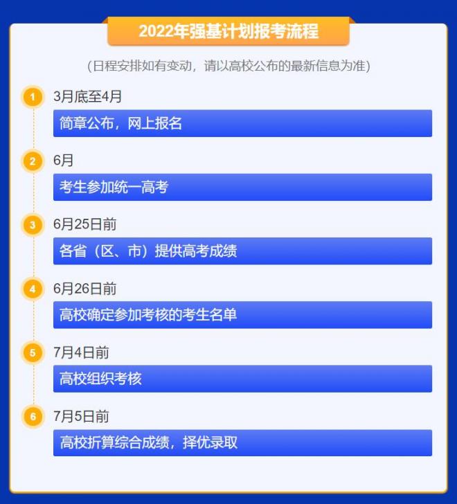 2022年强基计划报考流程 2022年强基计划报考流程