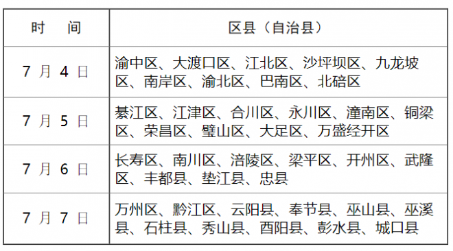 重庆2022年度军队院校招收普通高中毕业生面试和体格检查工作安排