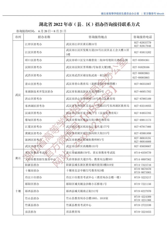 湖北2022年市(县、区)招办咨询接待联系方式 湖北2022年市(县、区)招办咨询接待联系方式