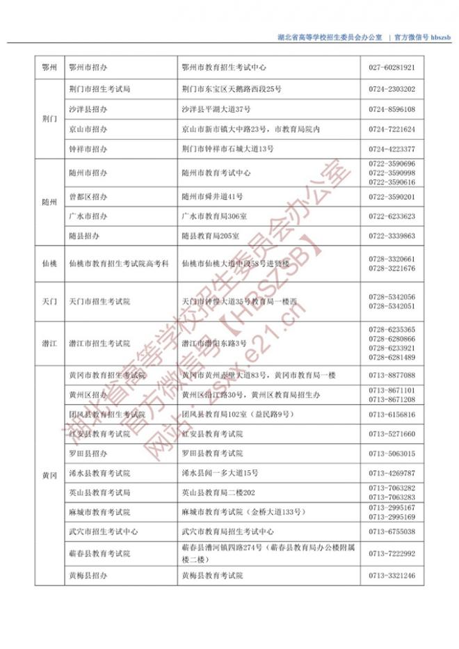 湖北2022年市(县、区)招办咨询接待联系方式 湖北2022年市(县、区)招办咨询接待联系方式