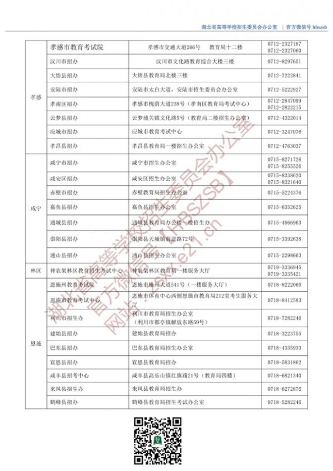 湖北2022年市(县、区)招办咨询接待联系方式 湖北2022年市(县、区)招办咨询接待联系方式