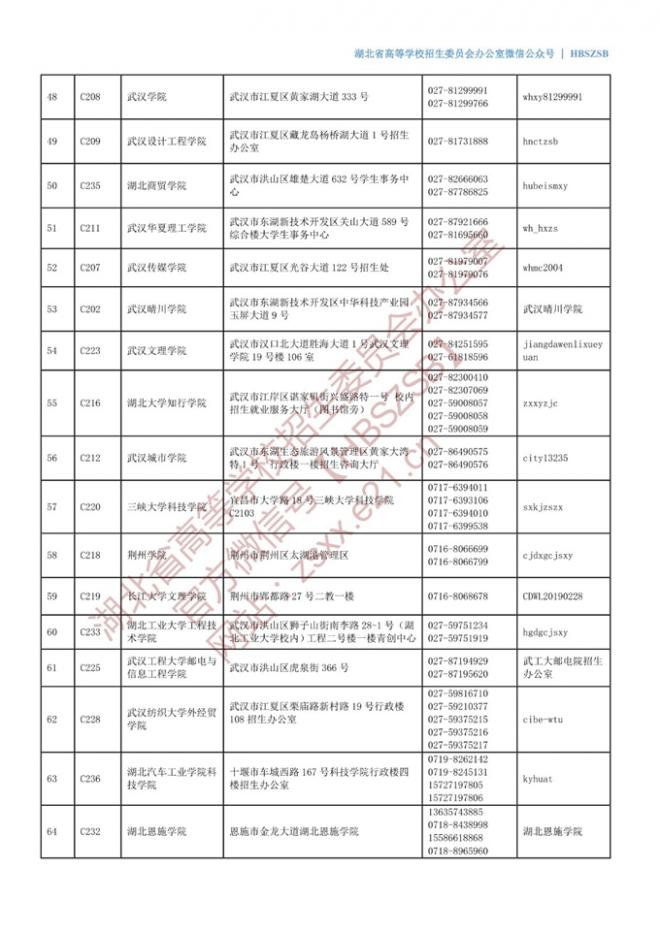 湖北2022年在鄂普通高校招生咨询接待联系方式