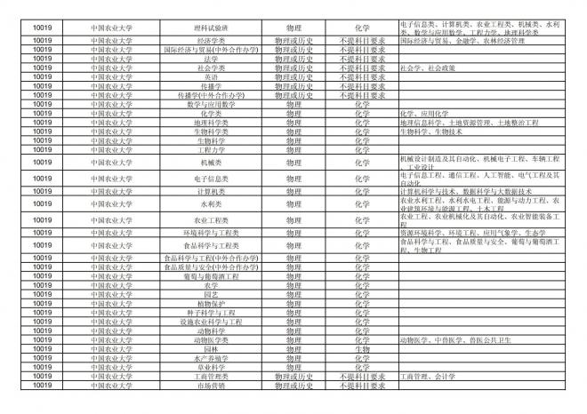 2024年拟在福建省招生的普通高校本科专业选考科目要求汇总表