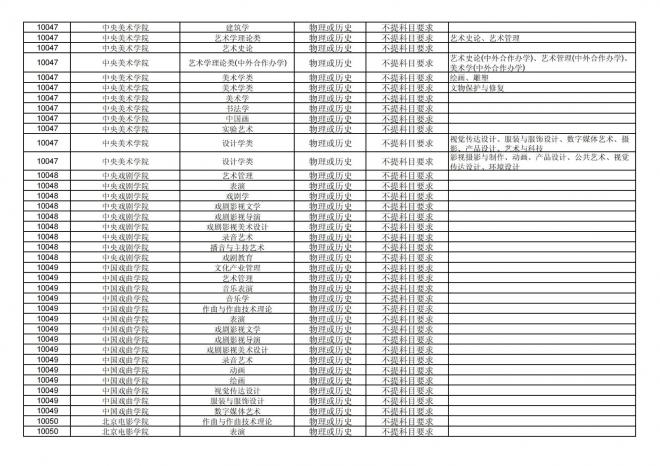 2024年拟在福建省招生的普通高校本科专业选考科目要求汇总表