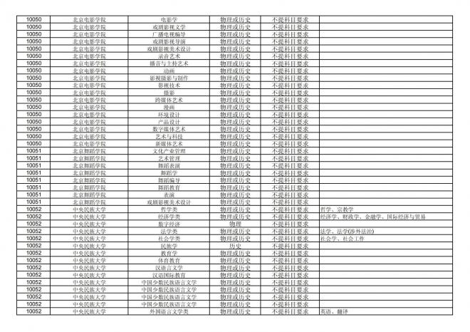 2024年拟在福建省招生的普通高校本科专业选考科目要求汇总表