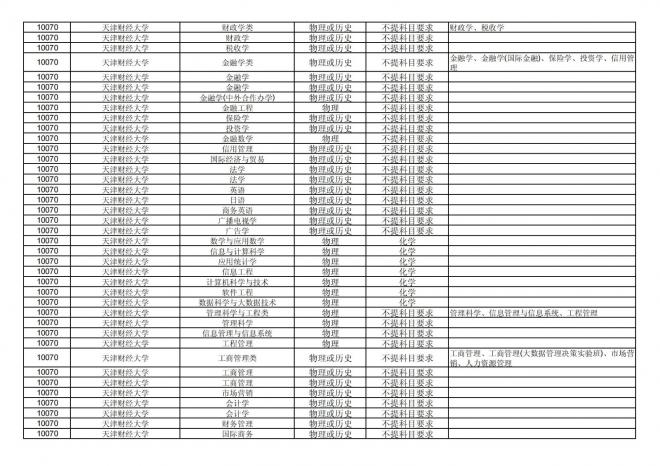 2024年拟在福建省招生的普通高校本科专业选考科目要求汇总表