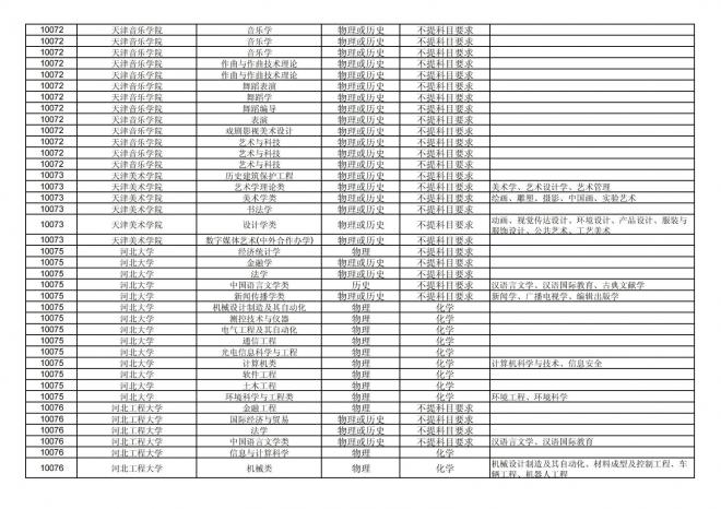 2024年拟在福建省招生的普通高校本科专业选考科目要求汇总表