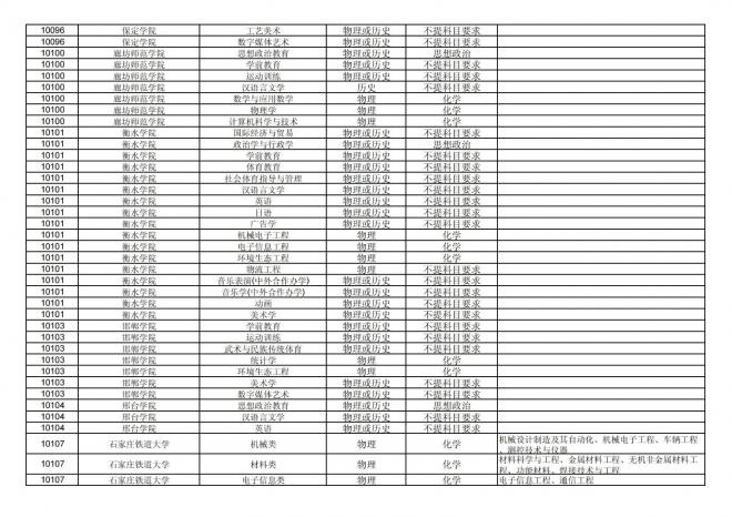 2024年拟在福建省招生的普通高校本科专业选考科目要求汇总表