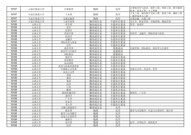 2024年拟在福建省招生的普通高校本科专业选考科目要求汇总表