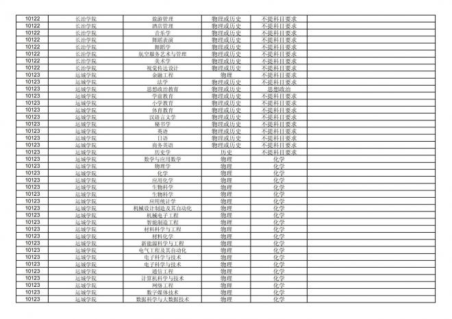 2024年拟在福建省招生的普通高校本科专业选考科目要求汇总表
