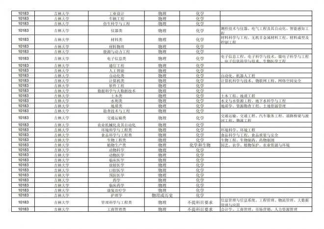 2024年拟在福建省招生的普通高校本科专业选考科目要求汇总表