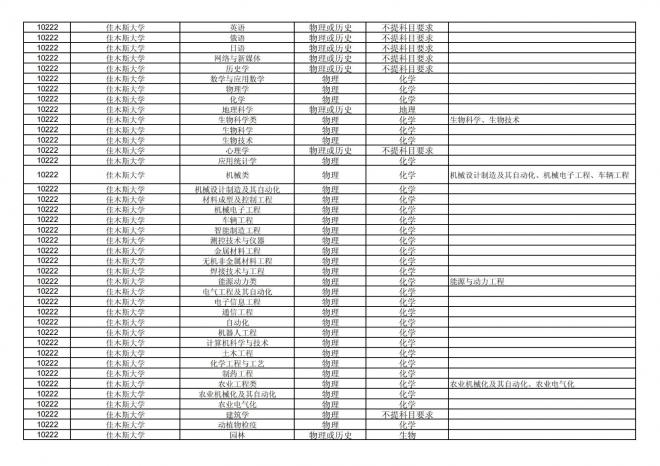 2024年拟在福建省招生的普通高校本科专业选考科目要求汇总表