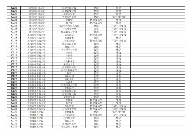 2024年拟在福建省招生的普通高校本科专业选考科目要求汇总表
