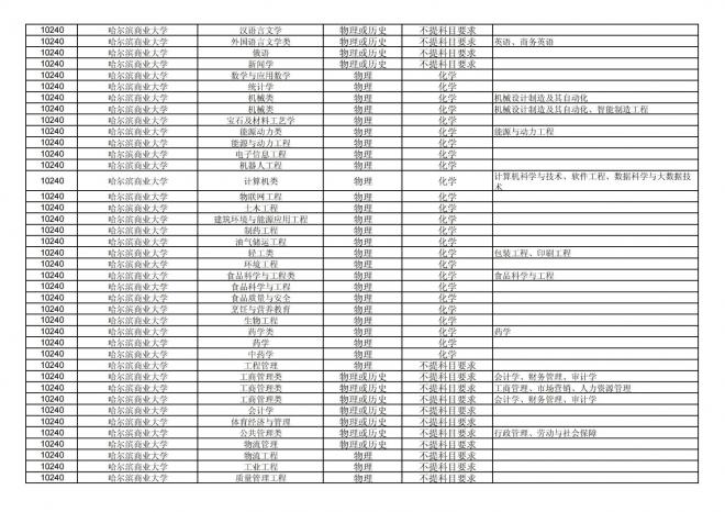 2024年拟在福建省招生的普通高校本科专业选考科目要求汇总表