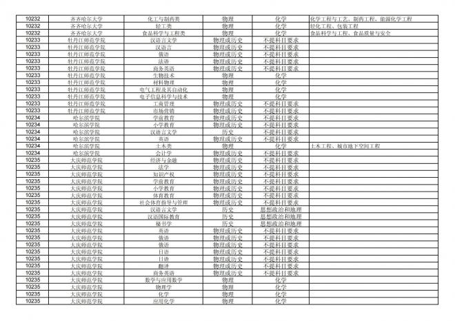 2024年拟在福建省招生的普通高校本科专业选考科目要求汇总表