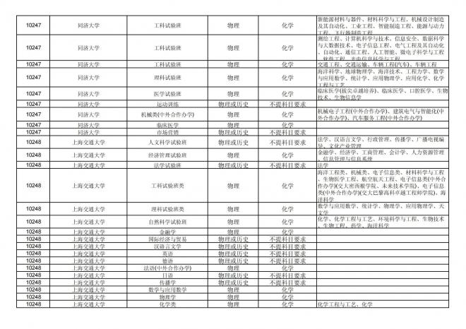 2024年拟在福建省招生的普通高校本科专业选考科目要求汇总表