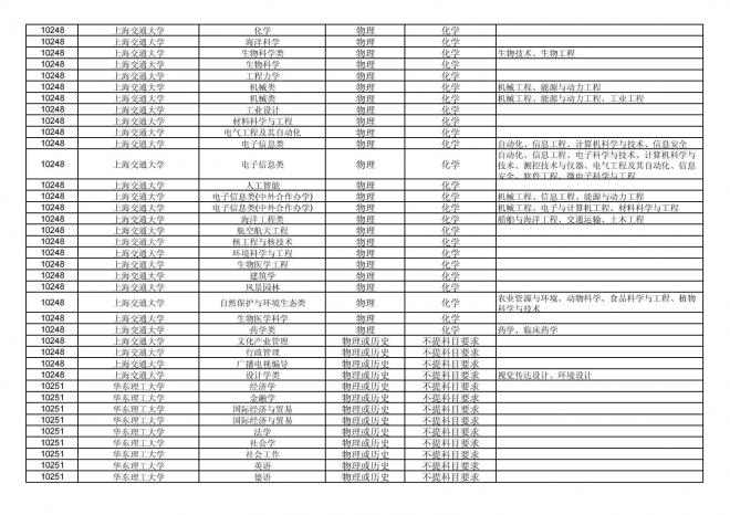 2024年拟在福建省招生的普通高校本科专业选考科目要求汇总表