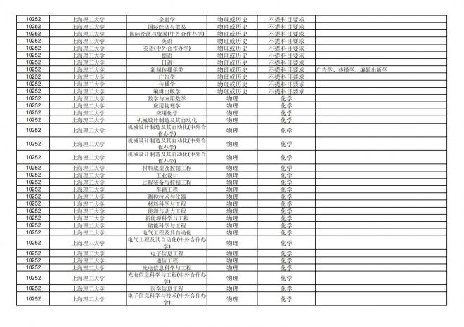 2024年拟在福建省招生的普通高校本科专业选考科目要求汇总表