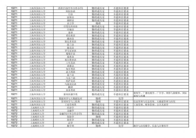 2024年拟在福建省招生的普通高校本科专业选考科目要求汇总表