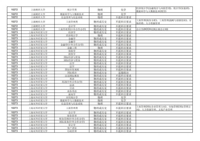 2024年拟在福建省招生的普通高校本科专业选考科目要求汇总表