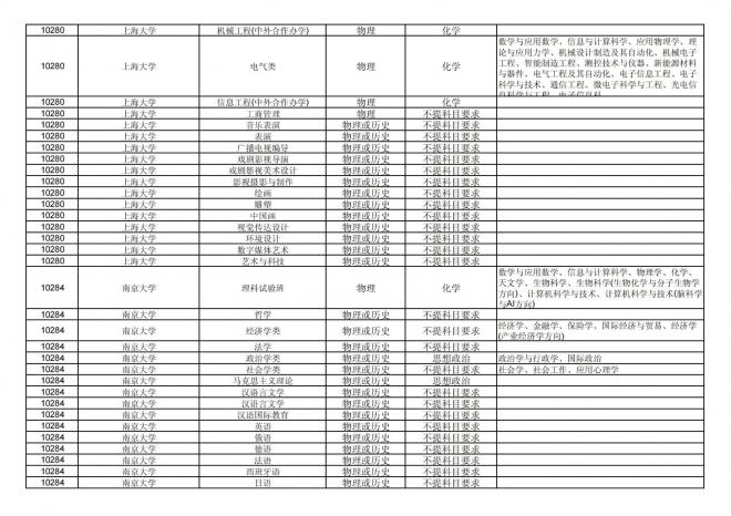 2024年拟在福建省招生的普通高校本科专业选考科目要求汇总表