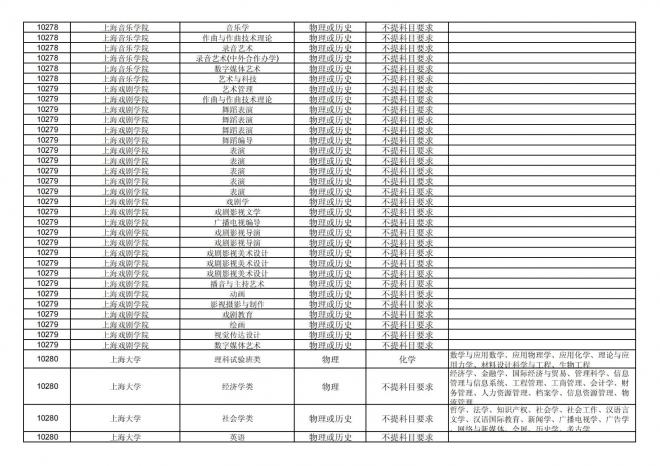 2024年拟在福建省招生的普通高校本科专业选考科目要求汇总表