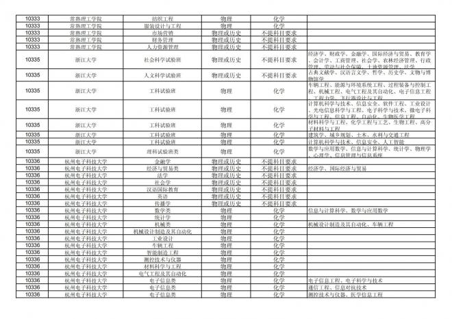 2024年拟在福建省招生的普通高校本科专业选考科目要求汇总表