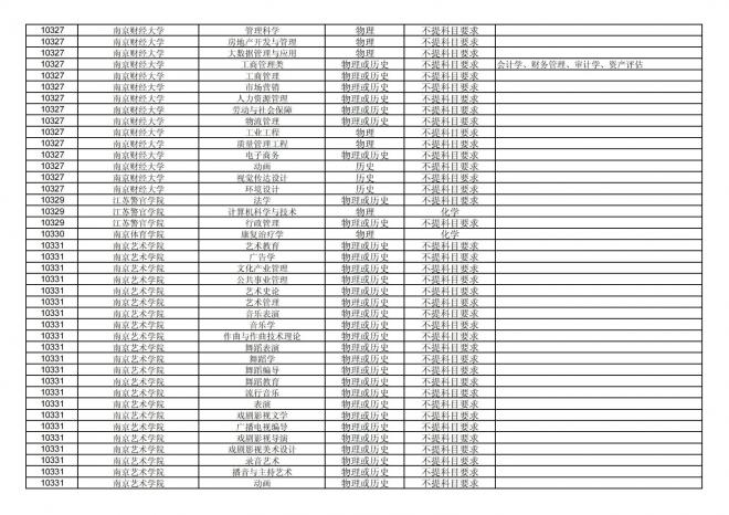 2024年拟在福建省招生的普通高校本科专业选考科目要求汇总表