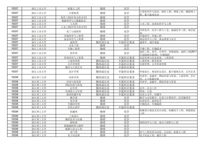 2024年拟在福建省招生的普通高校本科专业选考科目要求汇总表