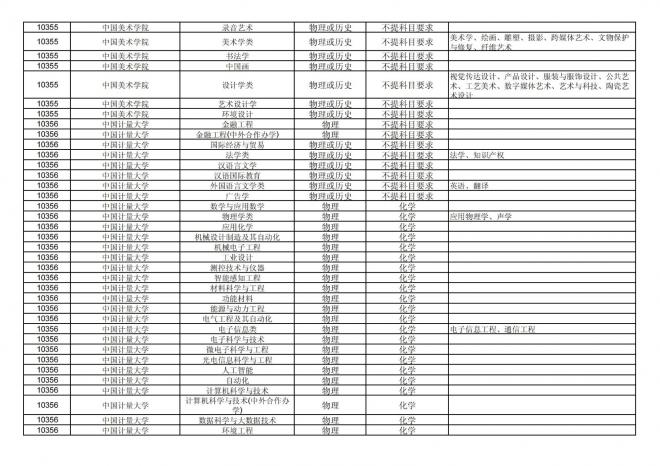 2024年拟在福建省招生的普通高校本科专业选考科目要求汇总表