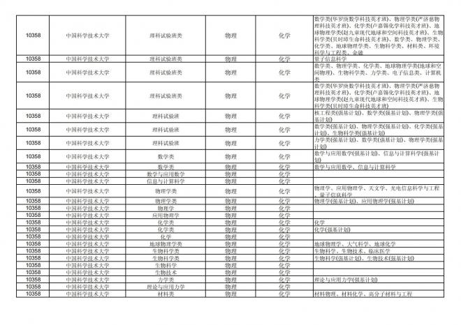 2024年拟在福建省招生的普通高校本科专业选考科目要求汇总表