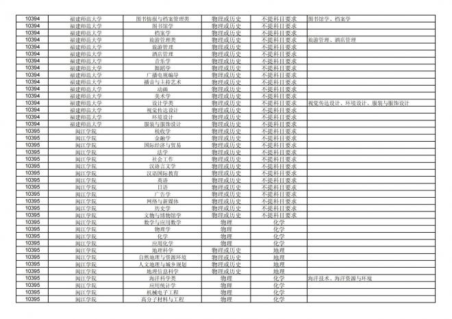 2024年拟在福建省招生的普通高校本科专业选考科目要求汇总表