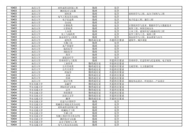2024年拟在福建省招生的普通高校本科专业选考科目要求汇总表