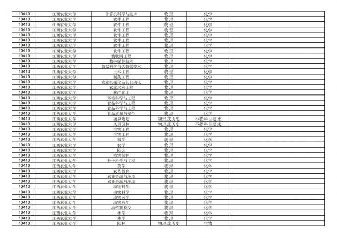 2024年拟在福建省招生的普通高校本科专业选考科目要求汇总表