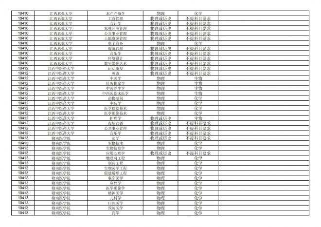 2024年拟在福建省招生的普通高校本科专业选考科目要求汇总表