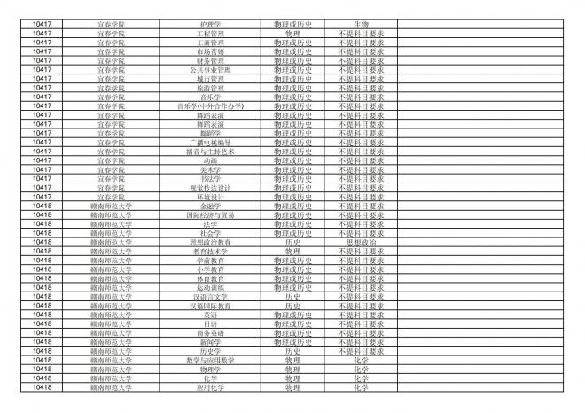 2024年拟在福建省招生的普通高校本科专业选考科目要求汇总表