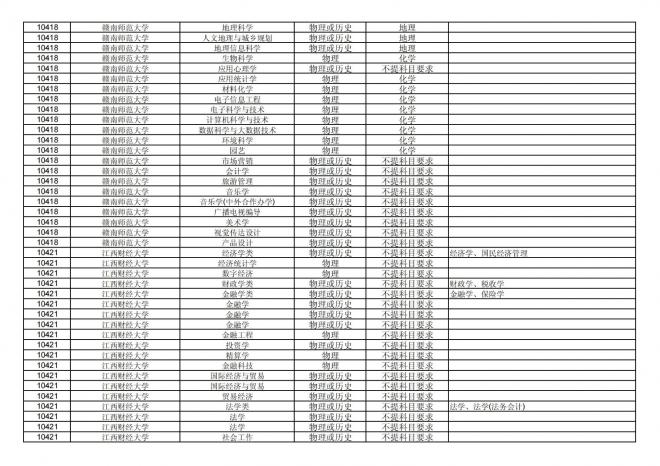2024年拟在福建省招生的普通高校本科专业选考科目要求汇总表