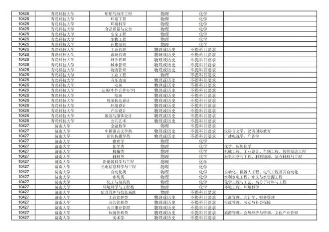 2024年拟在福建省招生的普通高校本科专业选考科目要求汇总表