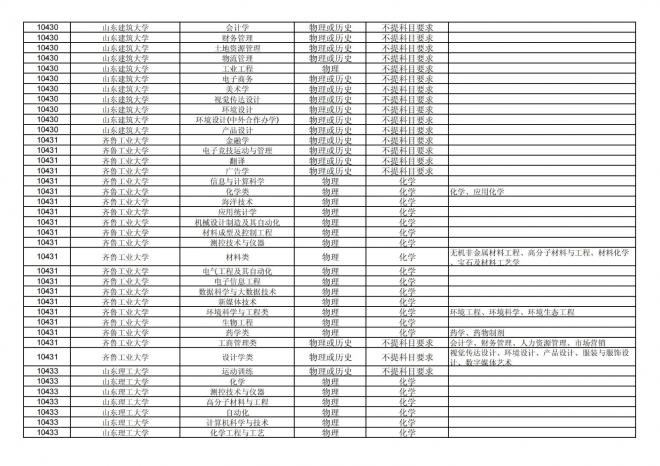 2024年拟在福建省招生的普通高校本科专业选考科目要求汇总表