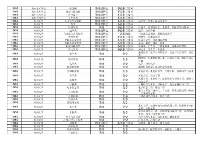 2024年拟在福建省招生的普通高校本科专业选考科目要求汇总表