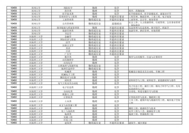 2024年拟在福建省招生的普通高校本科专业选考科目要求汇总表