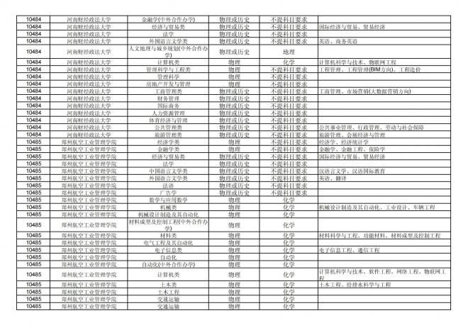 2024年拟在福建省招生的普通高校本科专业选考科目要求汇总表