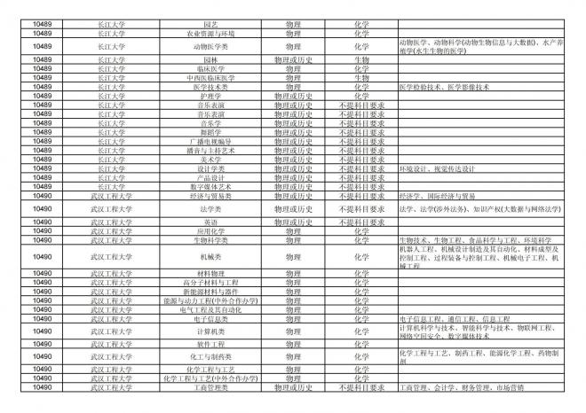 2024年拟在福建省招生的普通高校本科专业选考科目要求汇总表