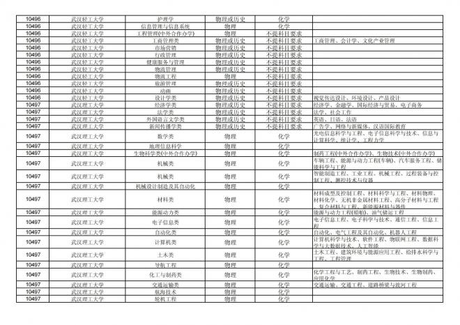 2024年拟在福建省招生的普通高校本科专业选考科目要求汇总表