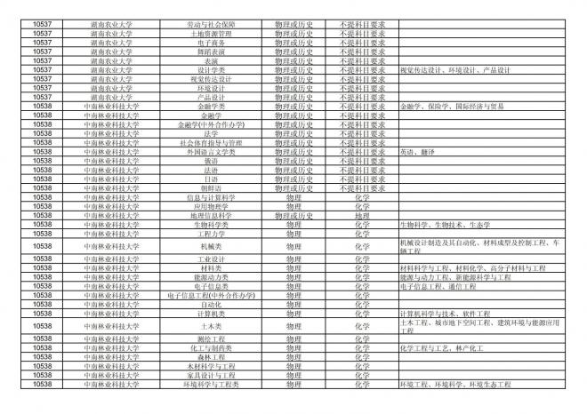 2024年拟在福建省招生的普通高校本科专业选考科目要求汇总表