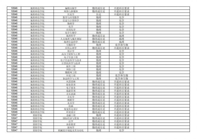 2024年拟在福建省招生的普通高校本科专业选考科目要求汇总表