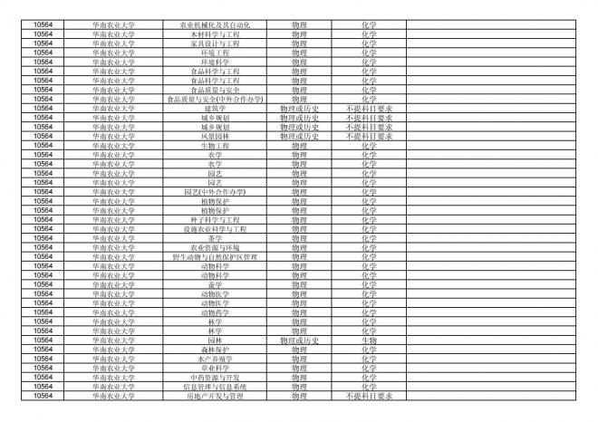 2024年拟在福建省招生的普通高校本科专业选考科目要求汇总表